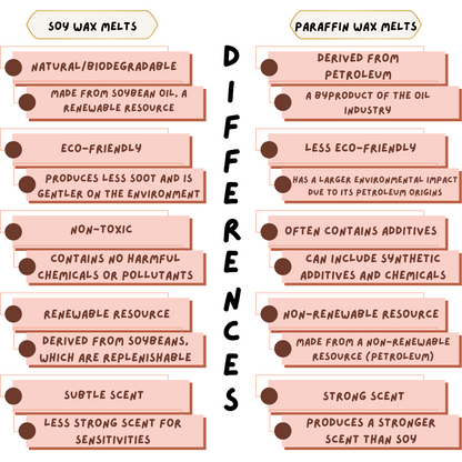 chart of soy wax melts versus paraffin wax melts